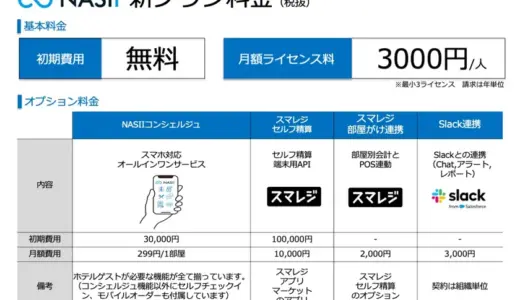 ホテル管理システム「NASII」、10月から料金を改定　 業界最安値を実現